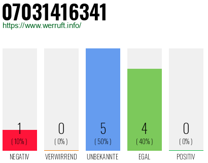Rufnummer 07031416341 Telefonnummer 07031416341