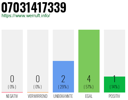 Rufnummer 07031417339 Telefonnummer 07031417339