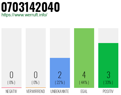 Telefonnummer 0703142040