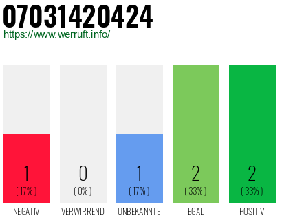 Rufnummer 07031420424 Telefonnummer 07031420424