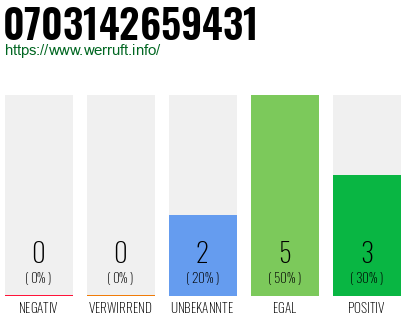 Rufnummer 0703142659431 Telefonnummer 0703142659431