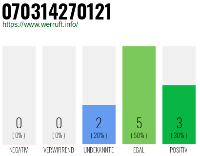 Rufnummer 070314270121 Telefonnummer 070314270121
