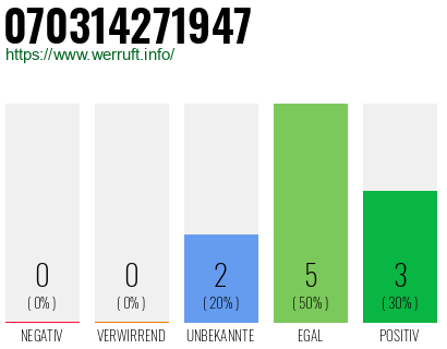 Rufnummer 070314271947 Telefonnummer 070314271947