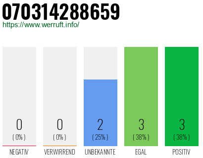 Telefonnummer 070314288659