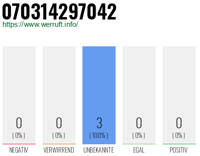 Rufnummer 070314297042 Telefonnummer 070314297042