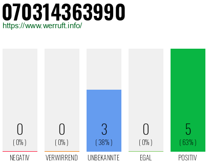 Rufnummer 070314363990 Telefonnummer 070314363990
