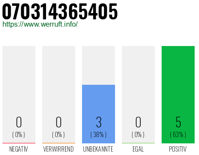 Rufnummer 070314365405 Telefonnummer 070314365405