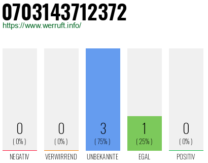 Rufnummer 0703143712372 Telefonnummer 0703143712372