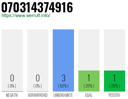Rufnummer 070314374916 Telefonnummer 070314374916