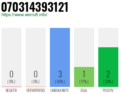 Rufnummer 070314393121 Telefonnummer 070314393121