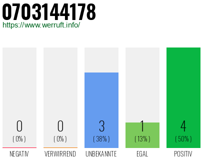 Rufnummer 0703144178 Telefonnummer 0703144178