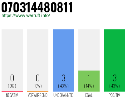 Rufnummer 070314480811 Telefonnummer 070314480811