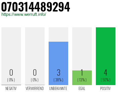 Rufnummer 070314489294 Telefonnummer 070314489294