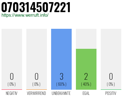 Rufnummer 070314507221 Telefonnummer 070314507221