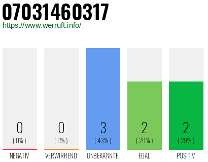 Rufnummer 07031460317 Telefonnummer 07031460317