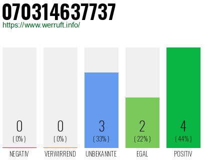 Rufnummer 070314637737 Telefonnummer 070314637737