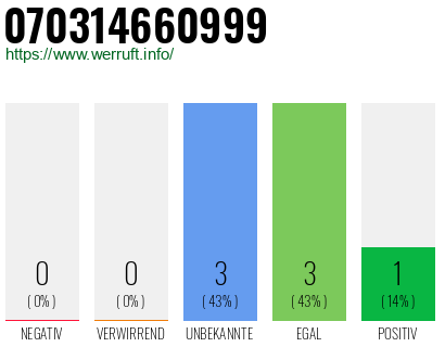 Rufnummer 070314660999 Telefonnummer 070314660999