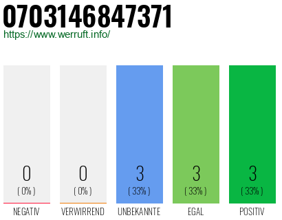 Rufnummer 0703146847371 Telefonnummer 0703146847371