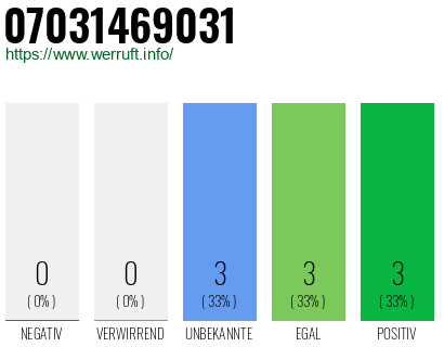 Rufnummer 07031469031 Telefonnummer 07031469031