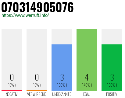 Rufnummer 070314905076 Telefonnummer 070314905076