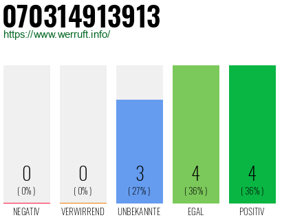 Rufnummer 070314913913 Telefonnummer 070314913913