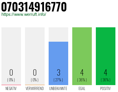 Rufnummer 070314916770 Telefonnummer 070314916770