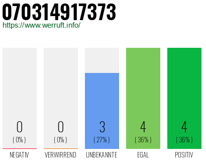 Rufnummer 070314917373 Telefonnummer 070314917373