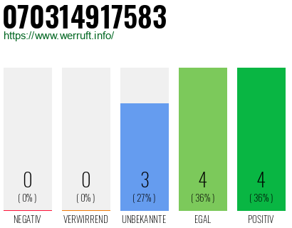 Rufnummer 070314917583 Telefonnummer 070314917583