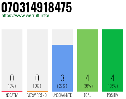 Rufnummer 070314918475 Telefonnummer 070314918475