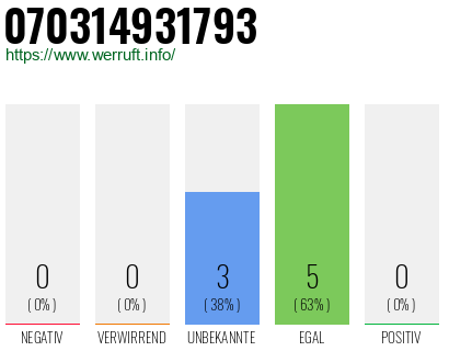 Rufnummer 070314931793 Telefonnummer 070314931793