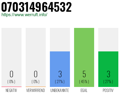 Rufnummer 070314964532 Telefonnummer 070314964532