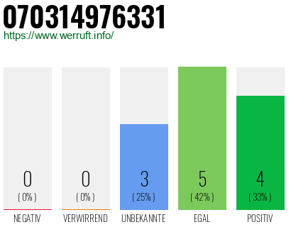 Rufnummer 070314976331 Telefonnummer 070314976331
