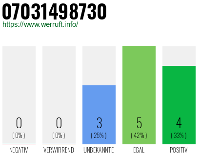 Rufnummer 07031498730 Telefonnummer 07031498730