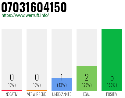 Rufnummer 07031604150 Telefonnummer 07031604150