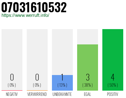 Rufnummer 07031610532 Telefonnummer 07031610532