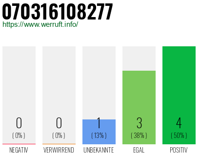 Rufnummer 070316108277 Telefonnummer 070316108277