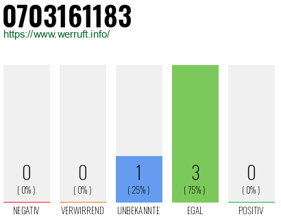 Rufnummer 0703161183 Telefonnummer 0703161183