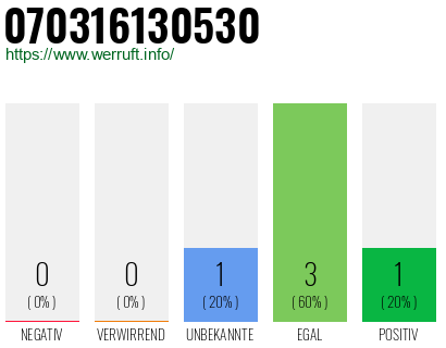 Rufnummer 070316130530 Telefonnummer 070316130530