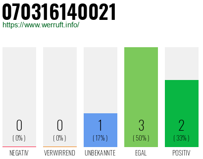 Rufnummer 070316140021 Telefonnummer 070316140021