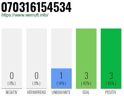 Rufnummer 070316154534 Telefonnummer 070316154534