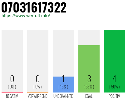 Rufnummer 07031617322 Telefonnummer 07031617322