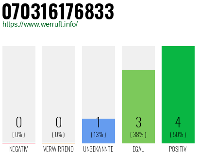 Rufnummer 070316176833 Telefonnummer 070316176833