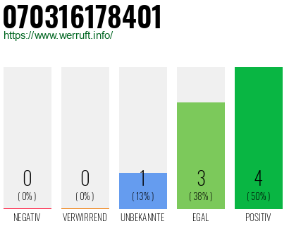 Rufnummer 070316178401 Telefonnummer 070316178401