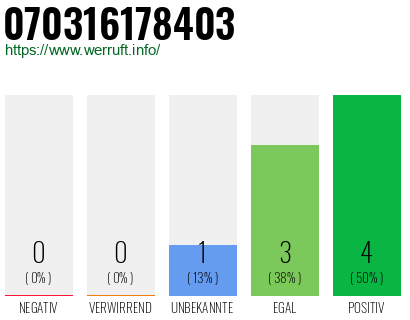 Rufnummer 070316178403 Telefonnummer 070316178403