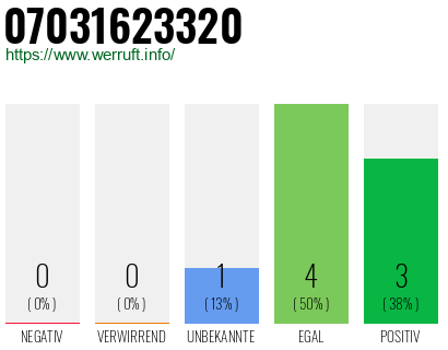Rufnummer 07031623320 Telefonnummer 07031623320