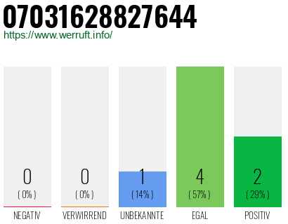 Telefonnummer 07031628827644
