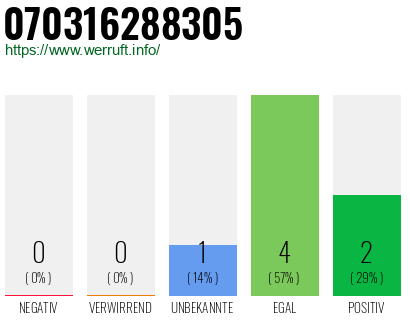 Rufnummer 070316288305 Telefonnummer 070316288305