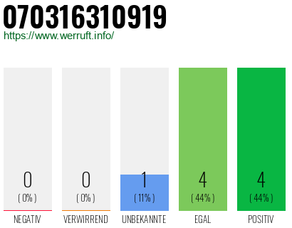 Rufnummer 070316310919 Telefonnummer 070316310919