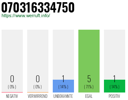 Rufnummer 070316334750 Telefonnummer 070316334750