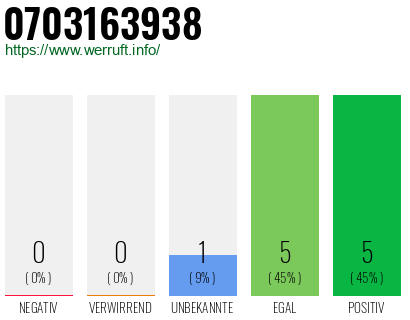 Rufnummer 0703163938 Telefonnummer 0703163938